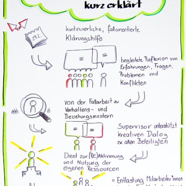 Kurzbeschreibung von Supervision