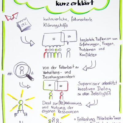 Kurzbeschreibung von Supervision